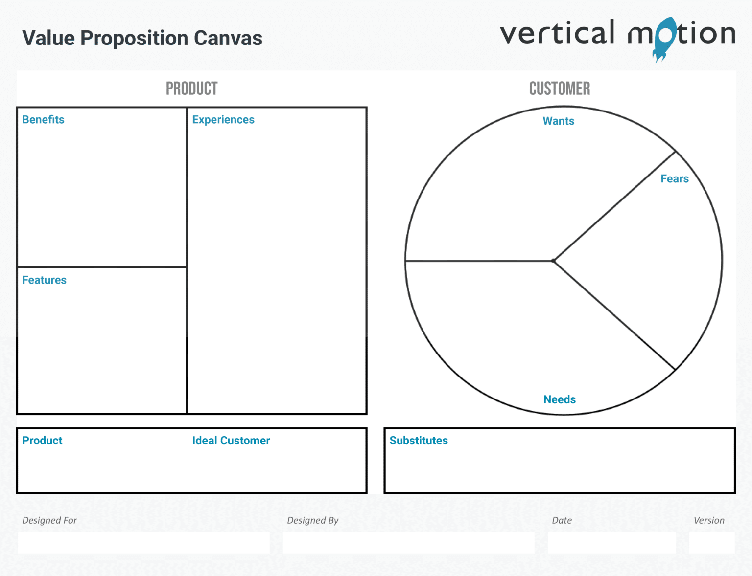 Entrepreneur S Guide Crafting A Value Proposition Canvas